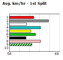 Speedmap image