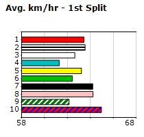 Speedmap image