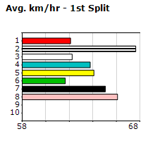 Speedmap image