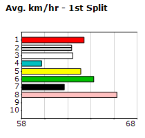 Speedmap image