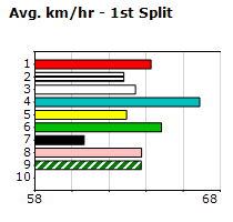 Speedmap image