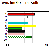 Speedmap image