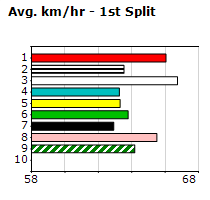 Speedmap image