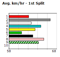 Speedmap image