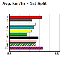 Speedmap image