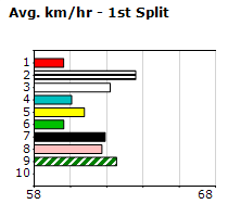 Speedmap image