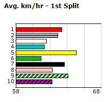 Speedmap image