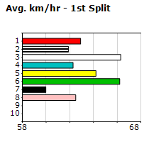 Speedmap image