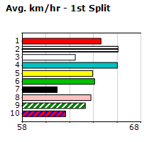 Speedmap image