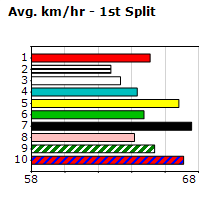 Speedmap image