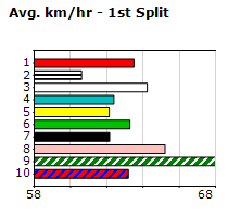 Speedmap image