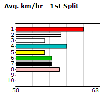 Speedmap image