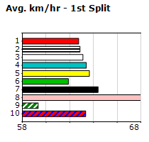 Speedmap image