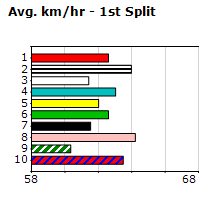 Speedmap image