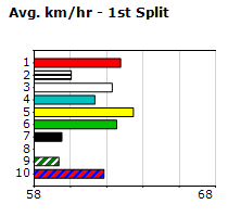 Speedmap image