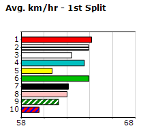 Speedmap image