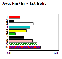 Speedmap image