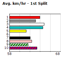 Speedmap image