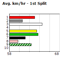 Speedmap image