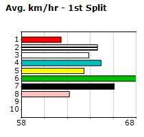 Speedmap image