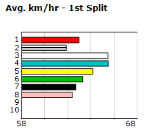 Speedmap image