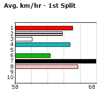 Speedmap image