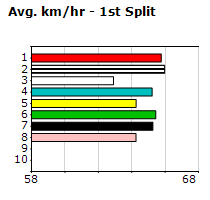 Speedmap image