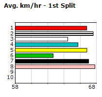 Speedmap image