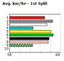 Speedmap image