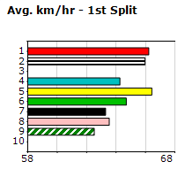 Speedmap image