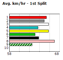 Speedmap image