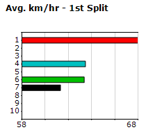 Speedmap image