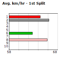 Speedmap image