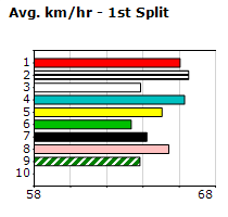 Speedmap image