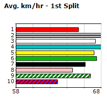 Speedmap image