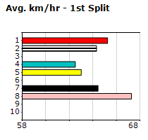 Speedmap image