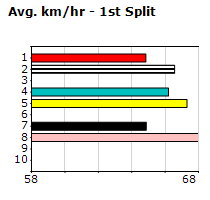 Speedmap image