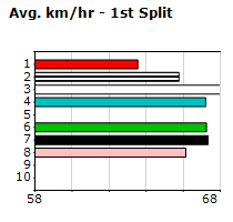 Speedmap image