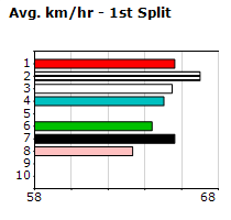 Speedmap image