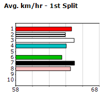 Speedmap image