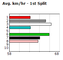 Speedmap image