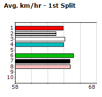 Speedmap image