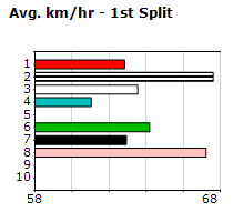 Speedmap image