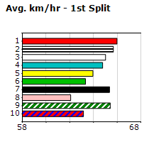 Speedmap image