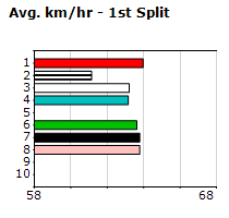 Speedmap image