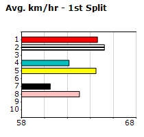 Speedmap image