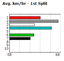 Speedmap image