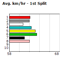 Speedmap image