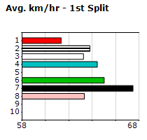 Speedmap image