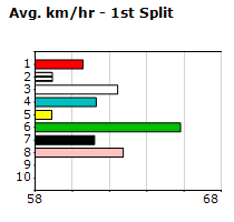 Speedmap image